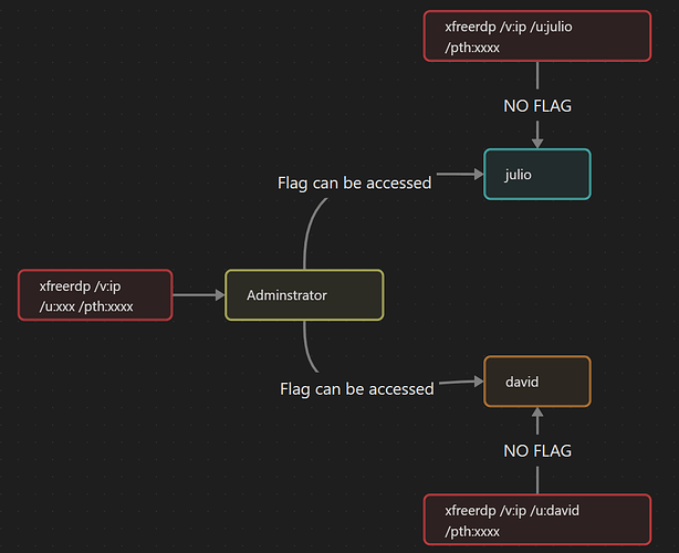 2023-08-25 17_11_35-Untitled - HTB Penetration Job Role Path - Obsidian v1.3.7